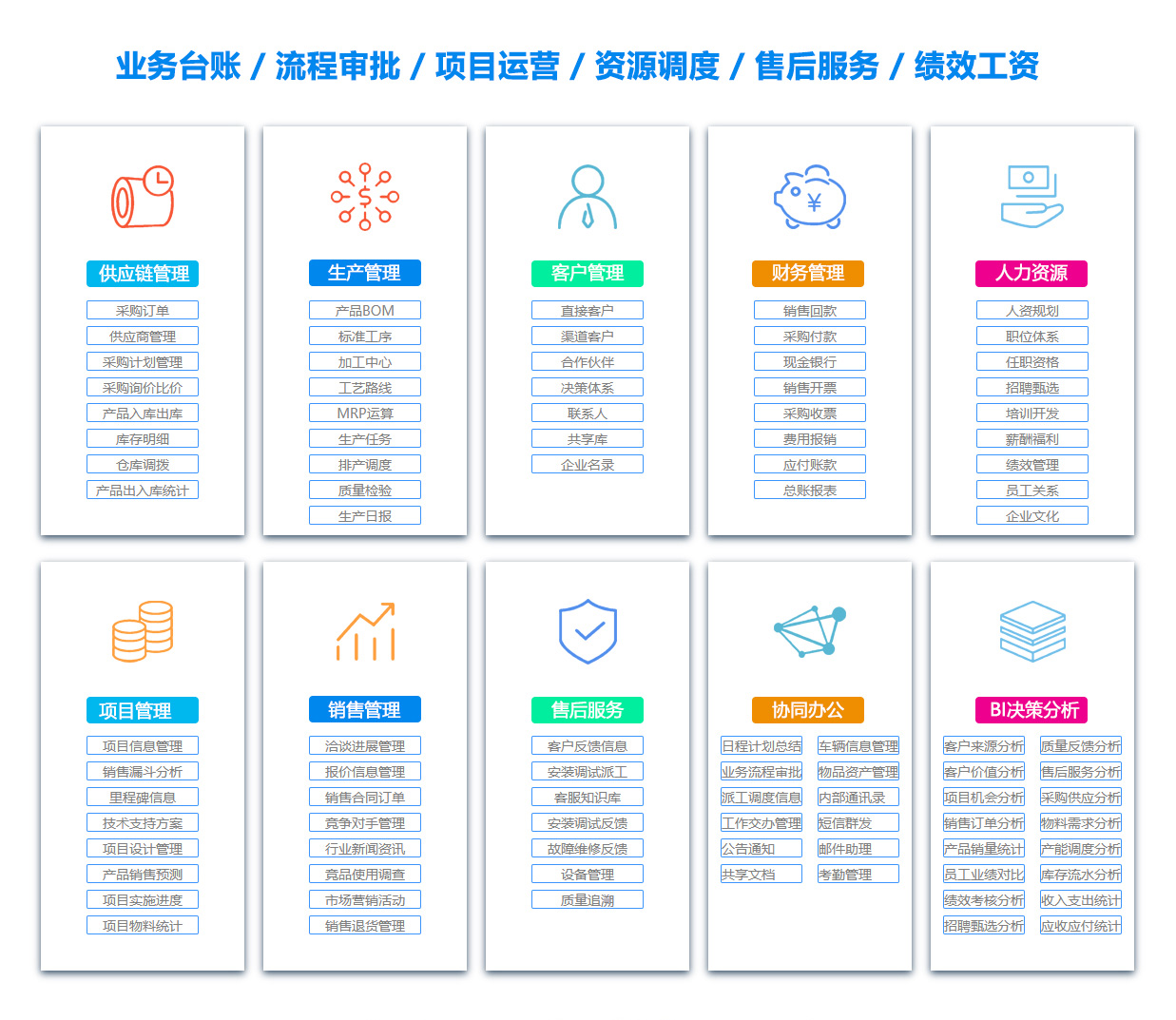 惠州出差管理软件